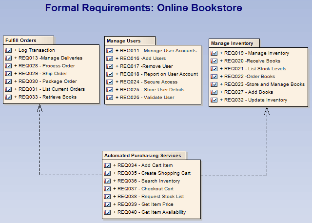 traceability reqpack